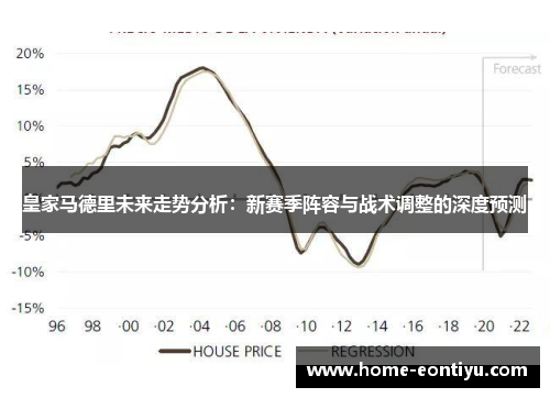 皇家马德里未来走势分析：新赛季阵容与战术调整的深度预测