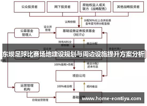 东坝足球比赛场地建设规划与周边设施提升方案分析